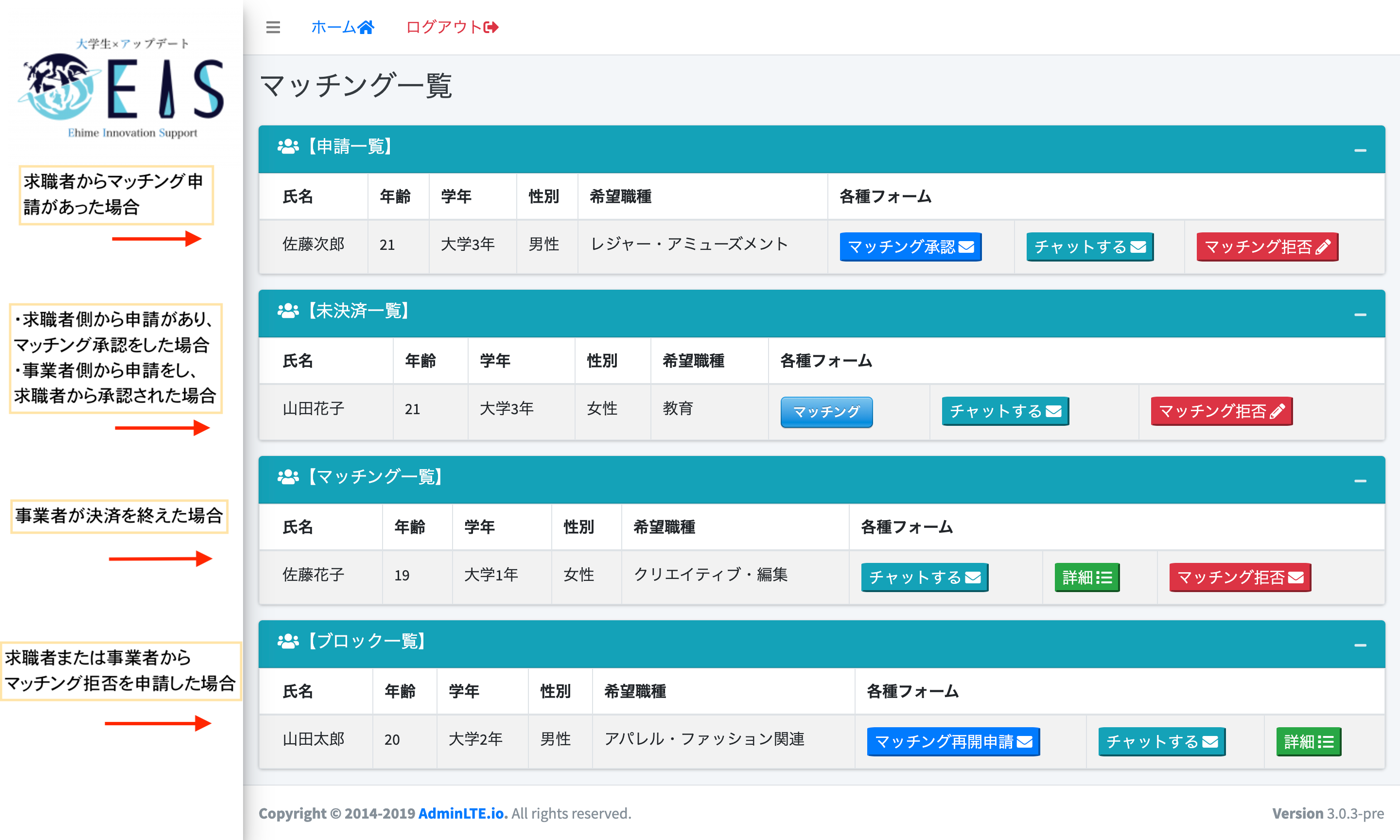 マッチング一覧